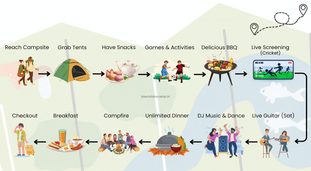 Pawna Lake Camp Schedule